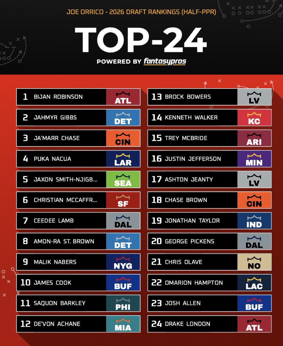 No Expert Fantasy Sports tweet media