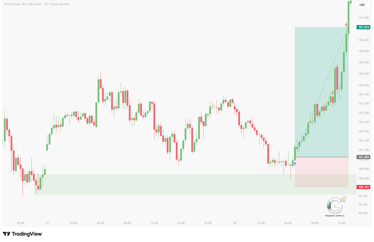 TradingwithG tweet media