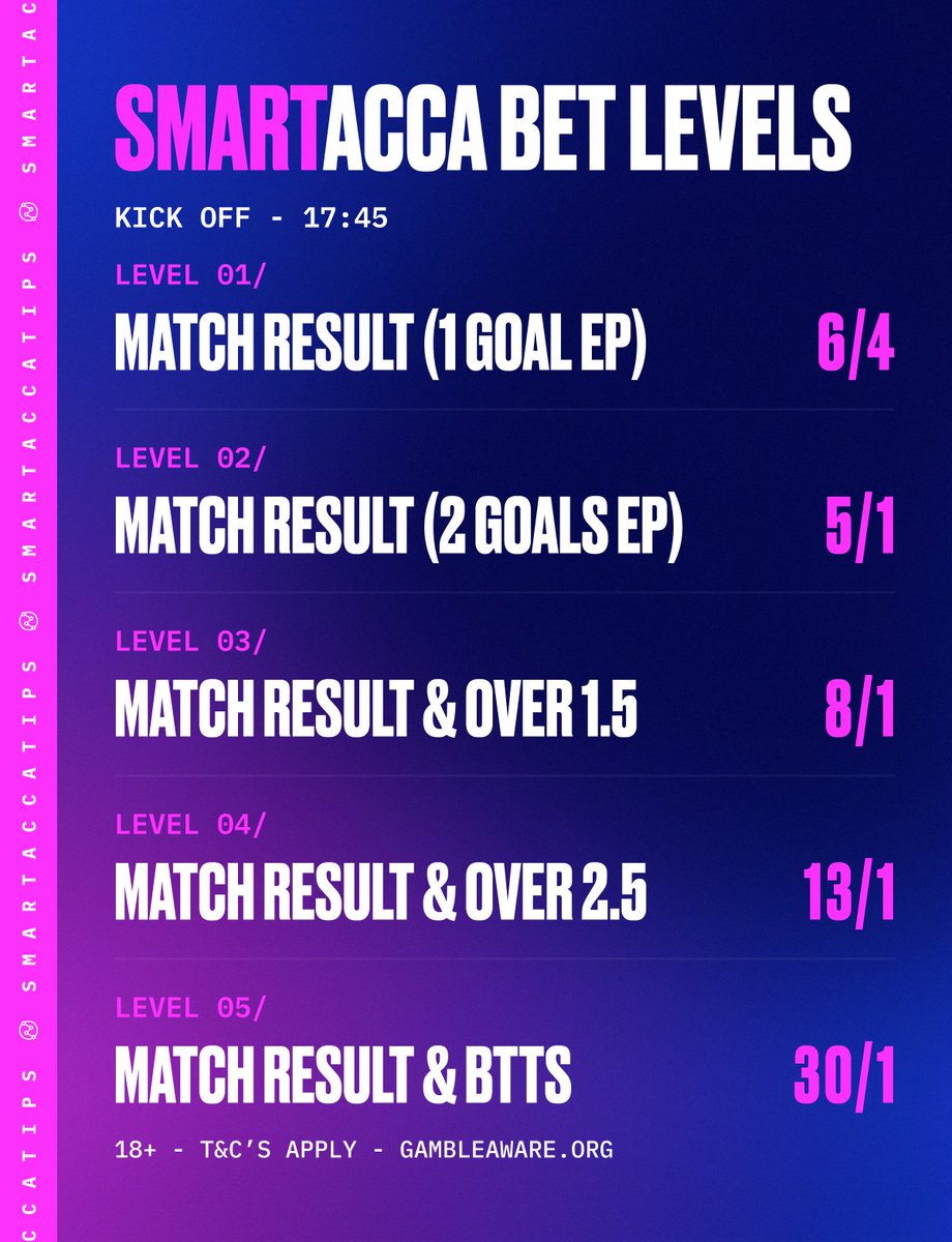 SmartAccaTips tweet media