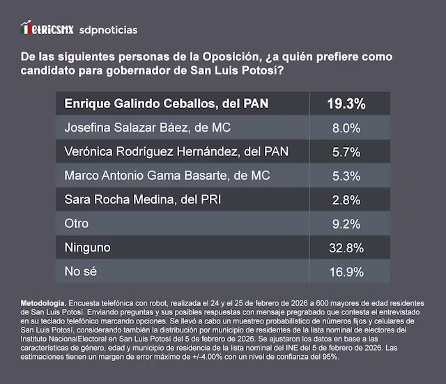 SDP Noticias tweet media