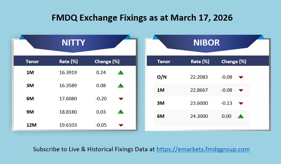 FMDQ Group tweet media