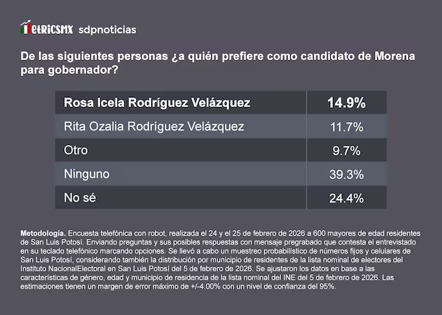 SDP Noticias tweet media