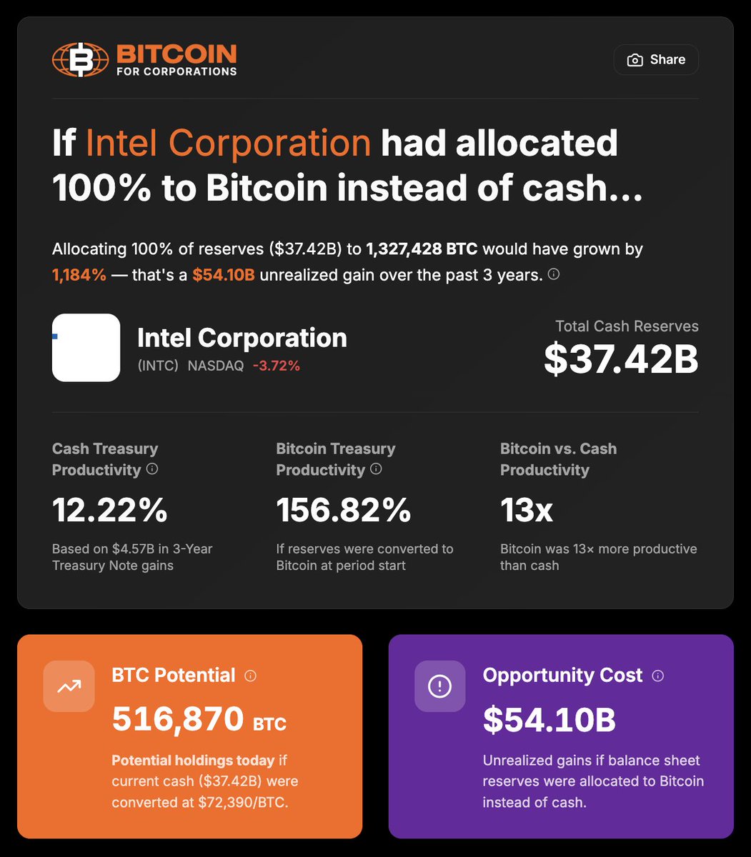 Bitcoin For Corporations tweet media