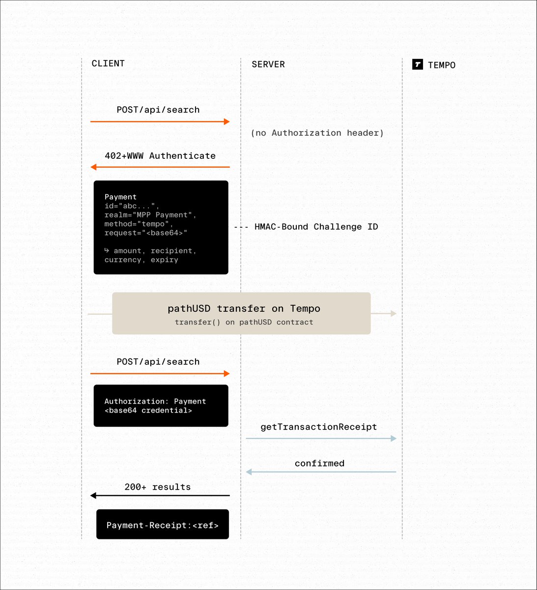 Parallel Web Systems tweet media