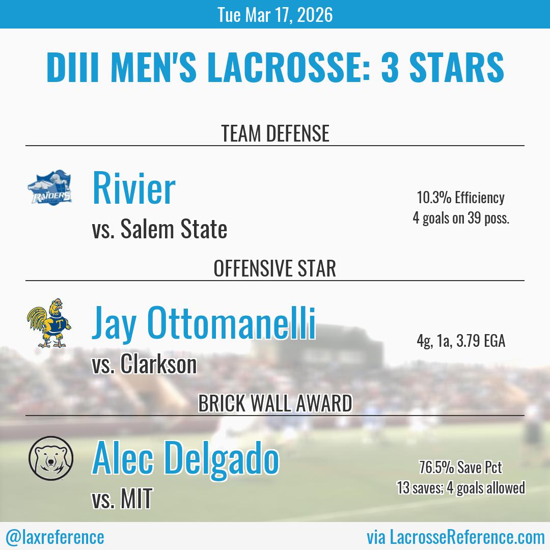 Lacrosse Reference tweet media