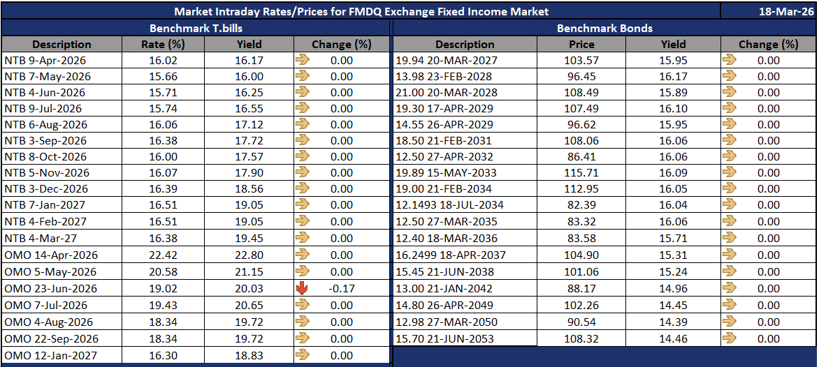 FMDQ Group tweet media