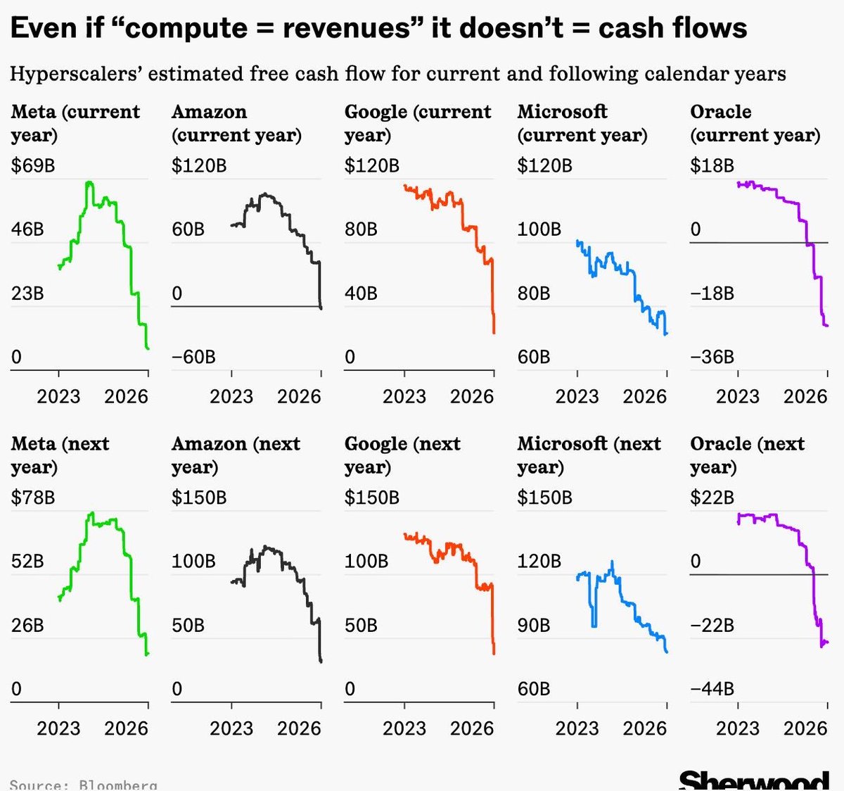Market Sentiment tweet media