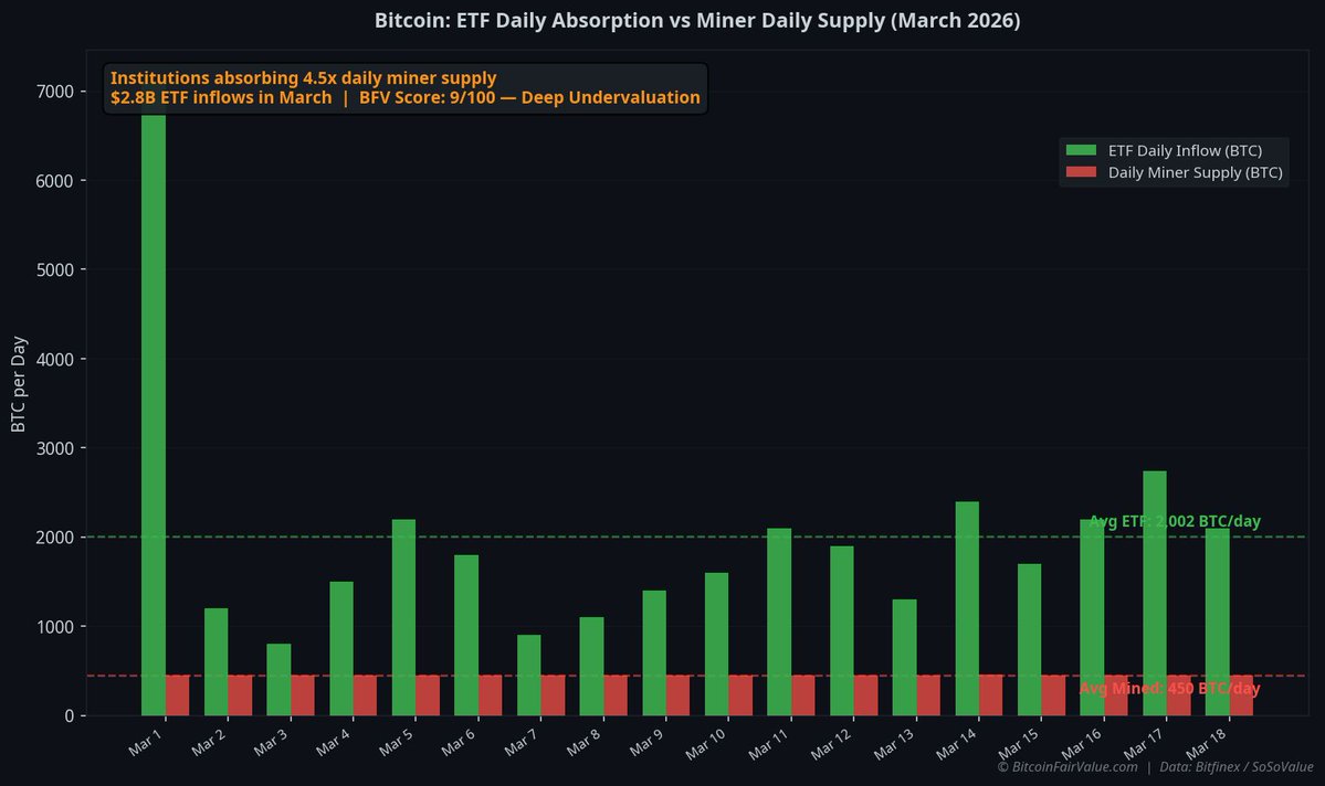 Bitcoin Fair Value tweet media