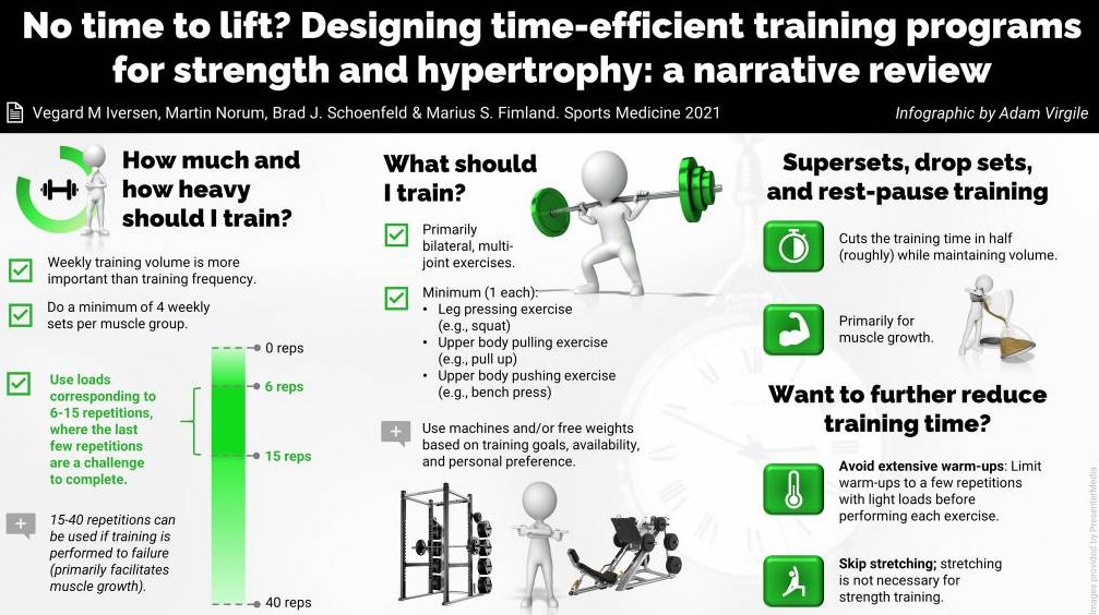 Brad Schoenfeld, PhD tweet media