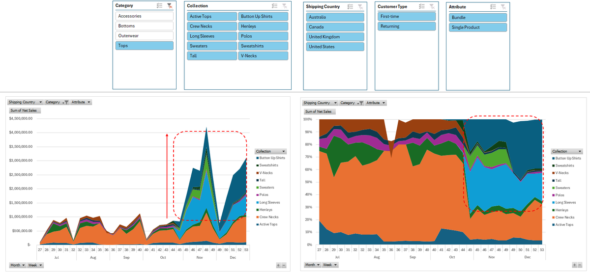 Tyson Drake | Fractional CMO tweet media