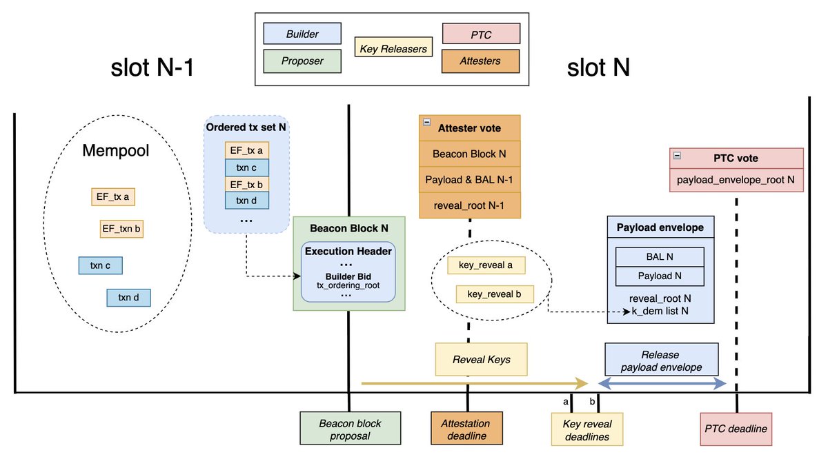 soispoke.eth tweet media