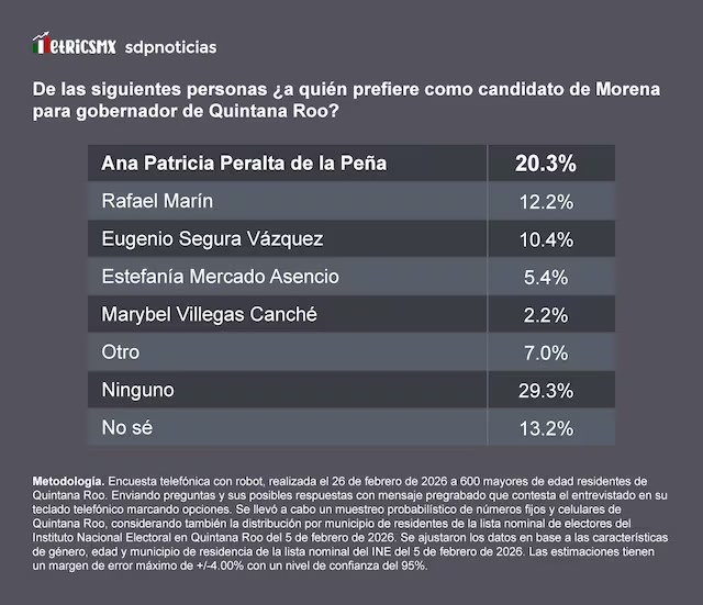 SDP Noticias tweet media