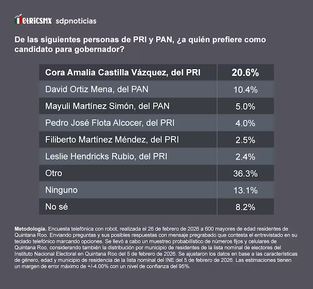 SDP Noticias tweet media