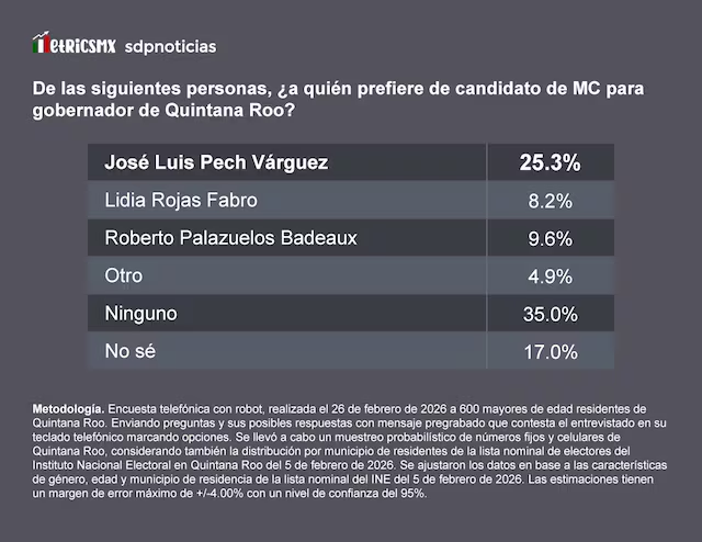 SDP Noticias tweet media