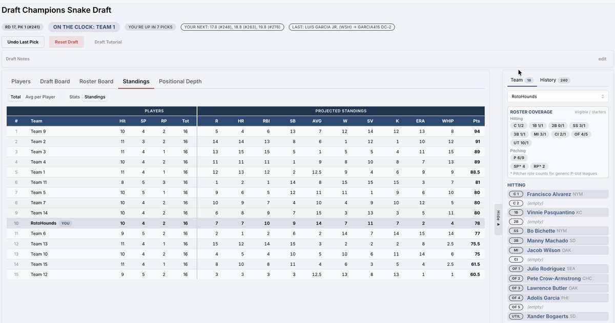 RotoHound tweet media