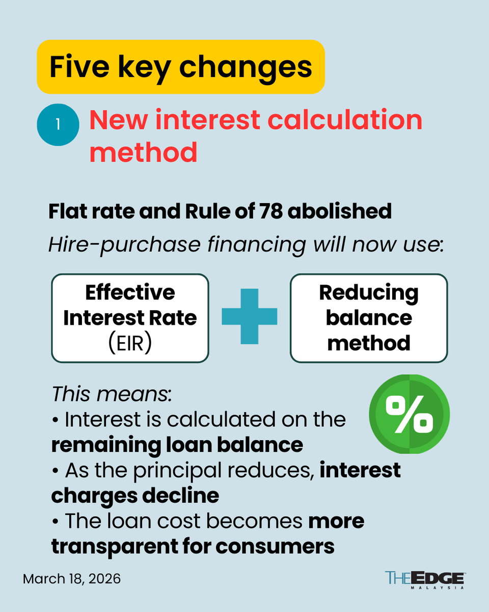 The Edge Malaysia tweet media