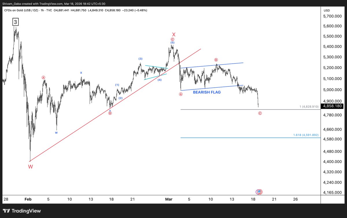 Alpha Waves tweet media
