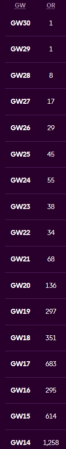 The FPL Study tweet media