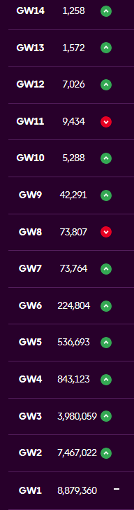 The FPL Study tweet media