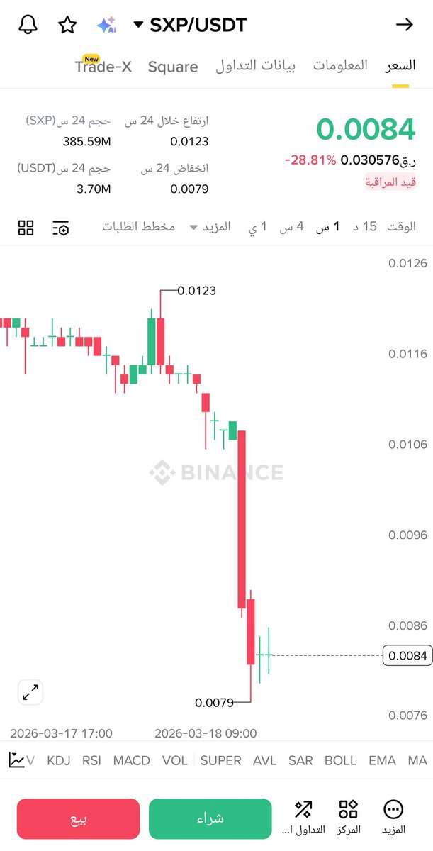 Crypto Whale ᴾʳᵒ tweet media