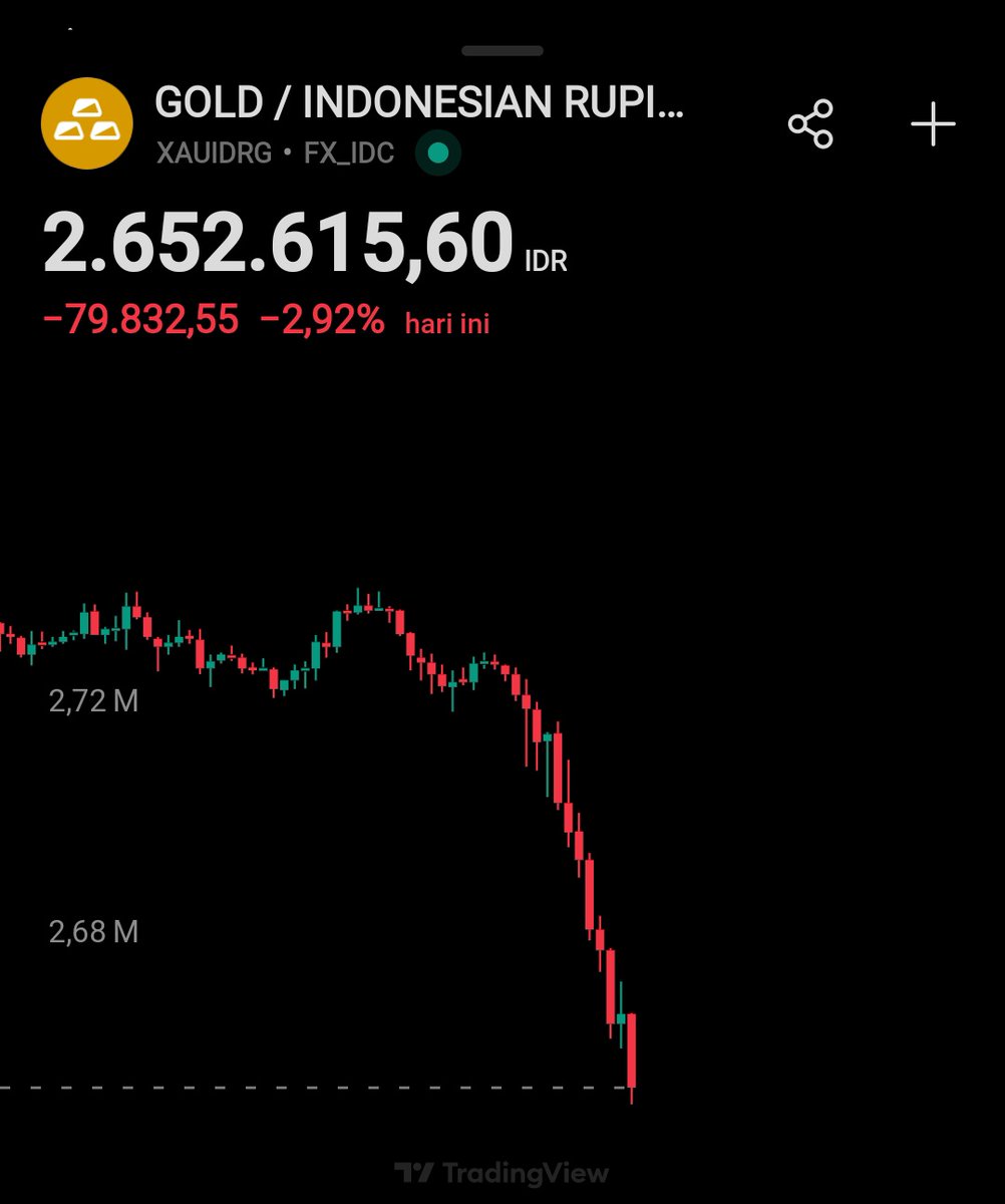 Adakah yang beli emas waktu harganya Rp. 2.9jt/gram awal bulan ini?