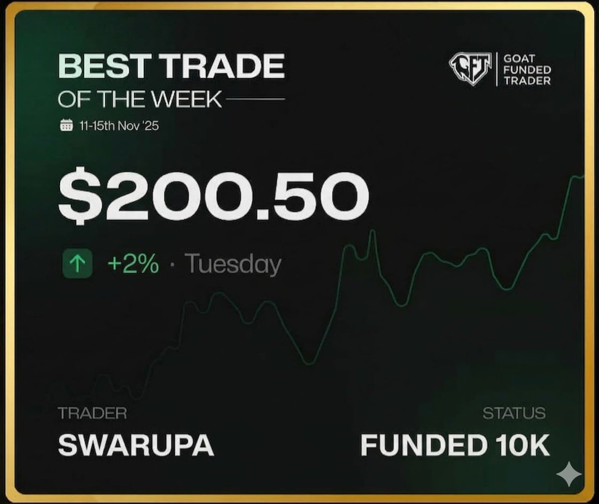 Creator180098's tweet photo. Best Trade of the week 🔥🚀
@GoatFunded @EdwardXLreal https://t.co/QkEJnBw7Dk
