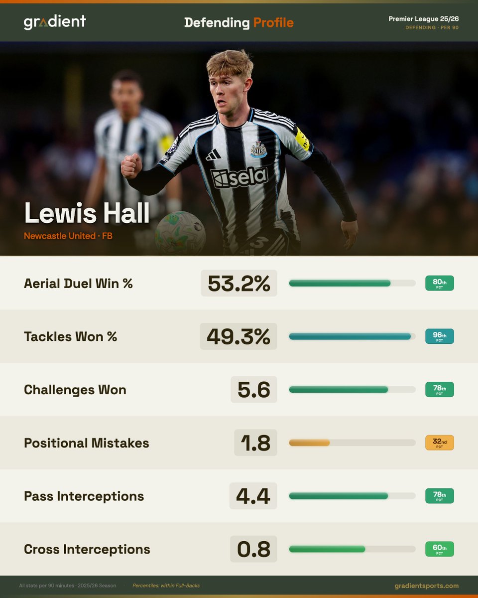 Gradient Sports tweet media