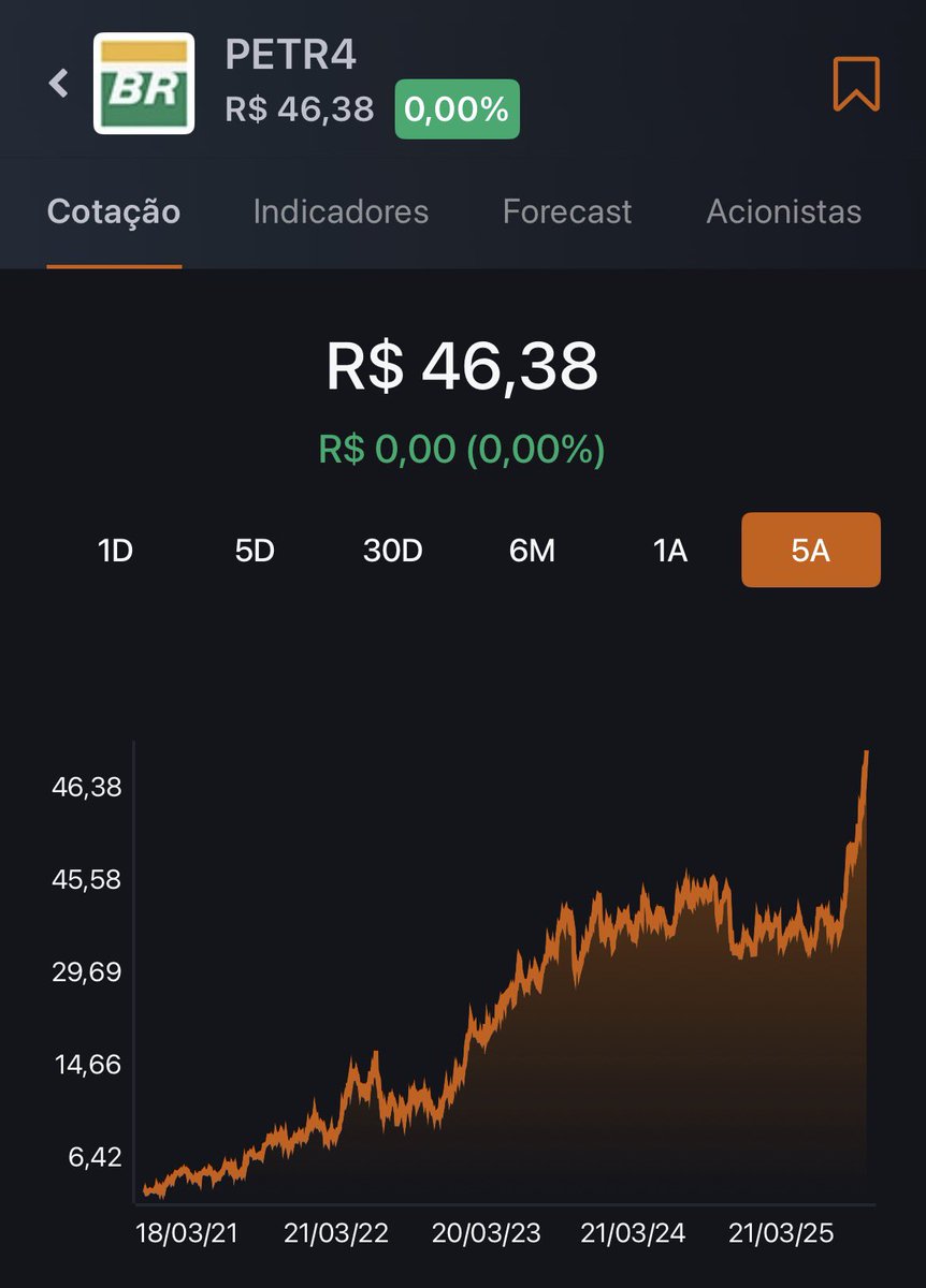 Tiago Guitián Reis tweet media