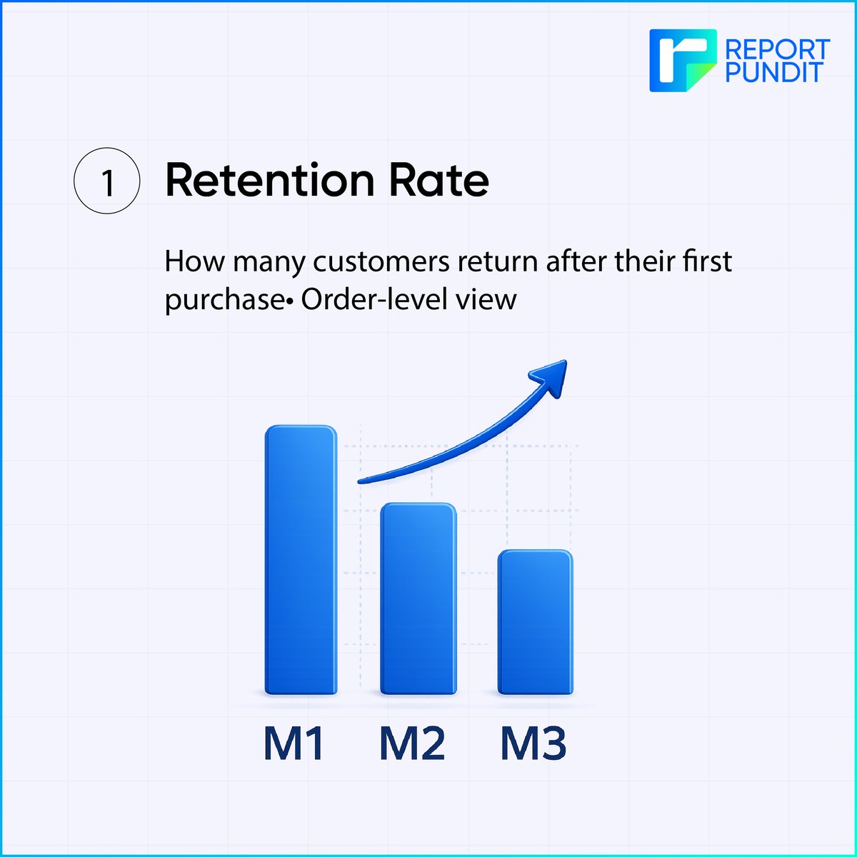 ReportPundit's tweet photo. When analyzing cohorts, revenue alone doesn’t tell the full story.

The real insight comes from understanding how customer value develops over time.

#EcommerceAnalytics #CustomerRetention #ShopifyAnalytics #CohortAnalysis #shopifyreports #shopifystore #shopifytips https://t.co/2PUOt0552j