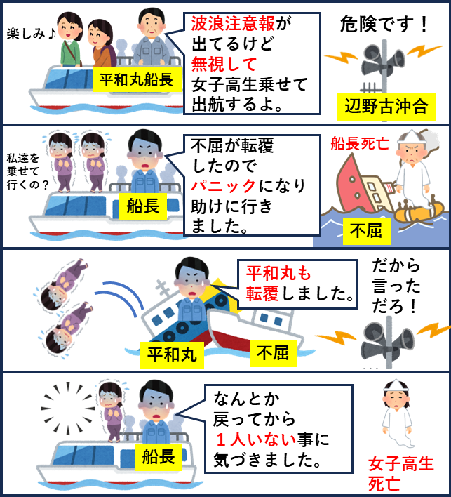 辺野古沖の転覆事故で女子高生と船長が亡くなった件をまとめるとこうですか。酷過ぎませんか。