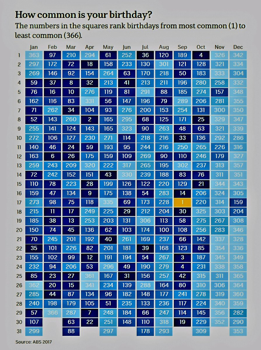 Global Statistics tweet media