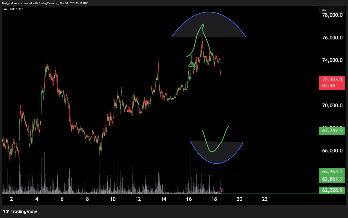 PermabearXBT | World Record Trader tweet media