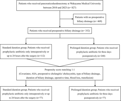 Annals of Gastroenterological Surgery tweet media
