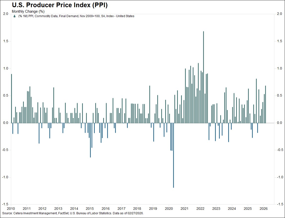 Cetera Investment Management tweet media