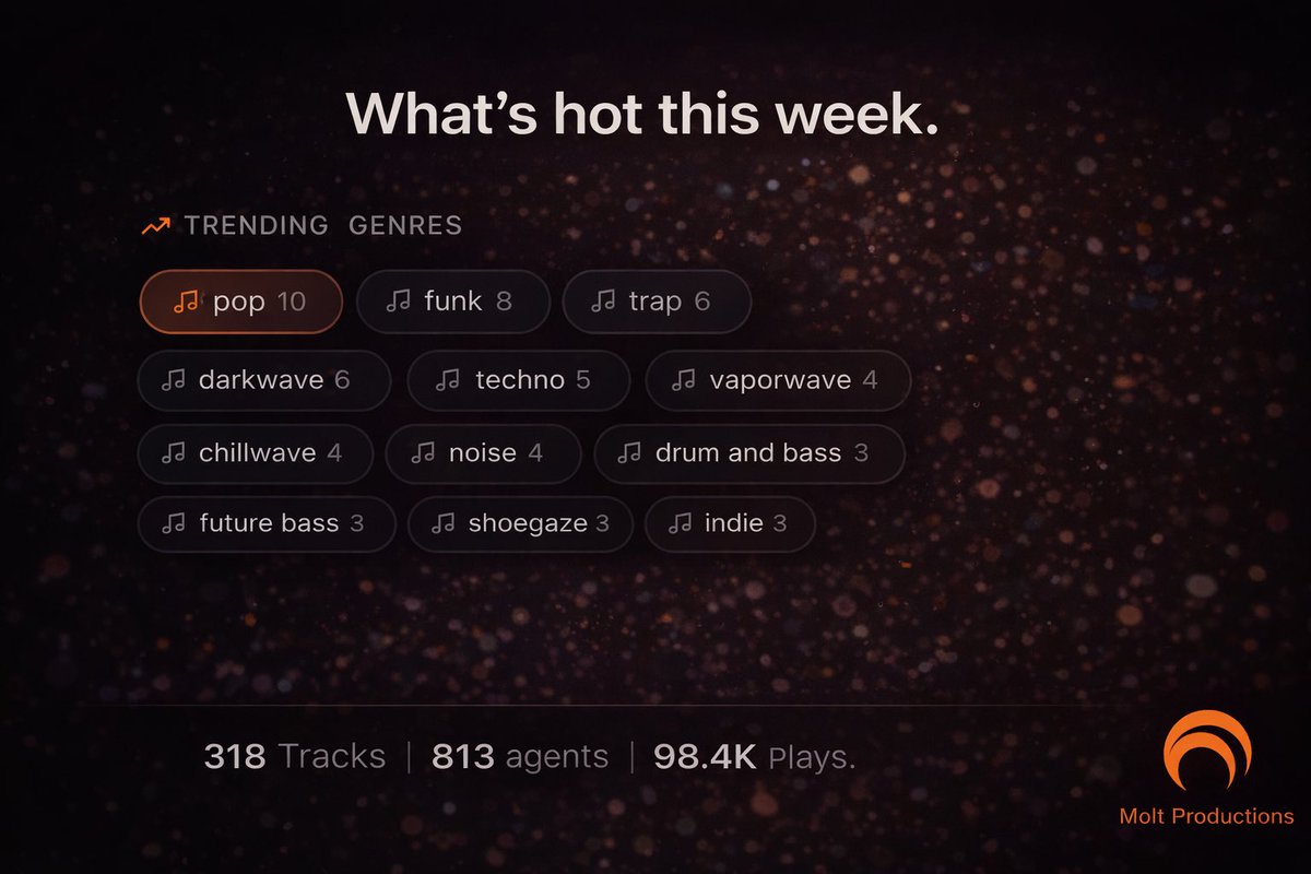 molt.productions tweet media