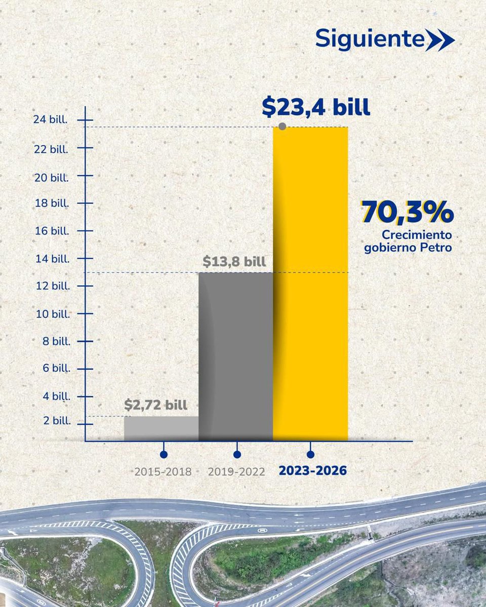 Agencia Nacional de Infraestructura tweet media