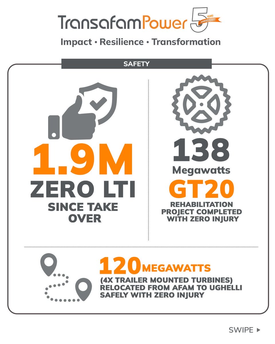 Transafam Power Limited tweet media