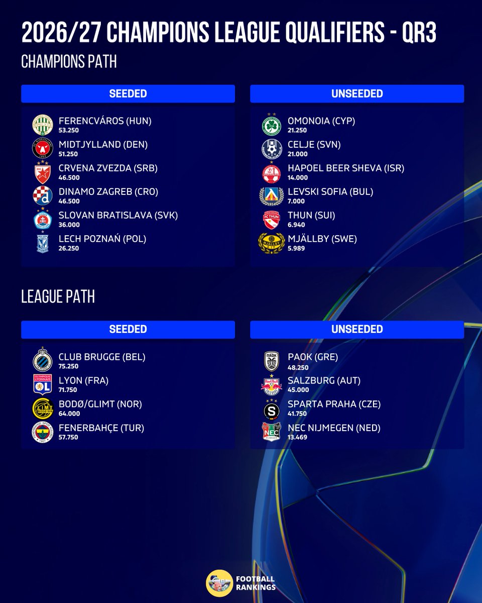 Football Rankings tweet media