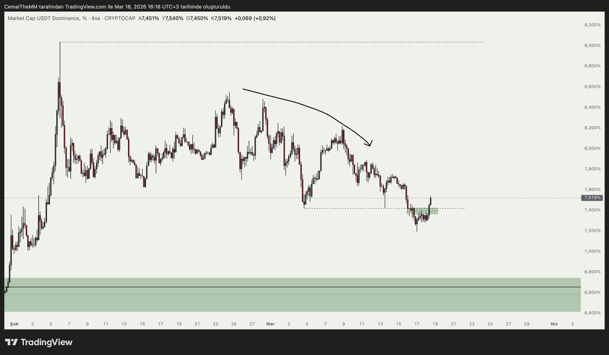 Cemal The Market Maker tweet media