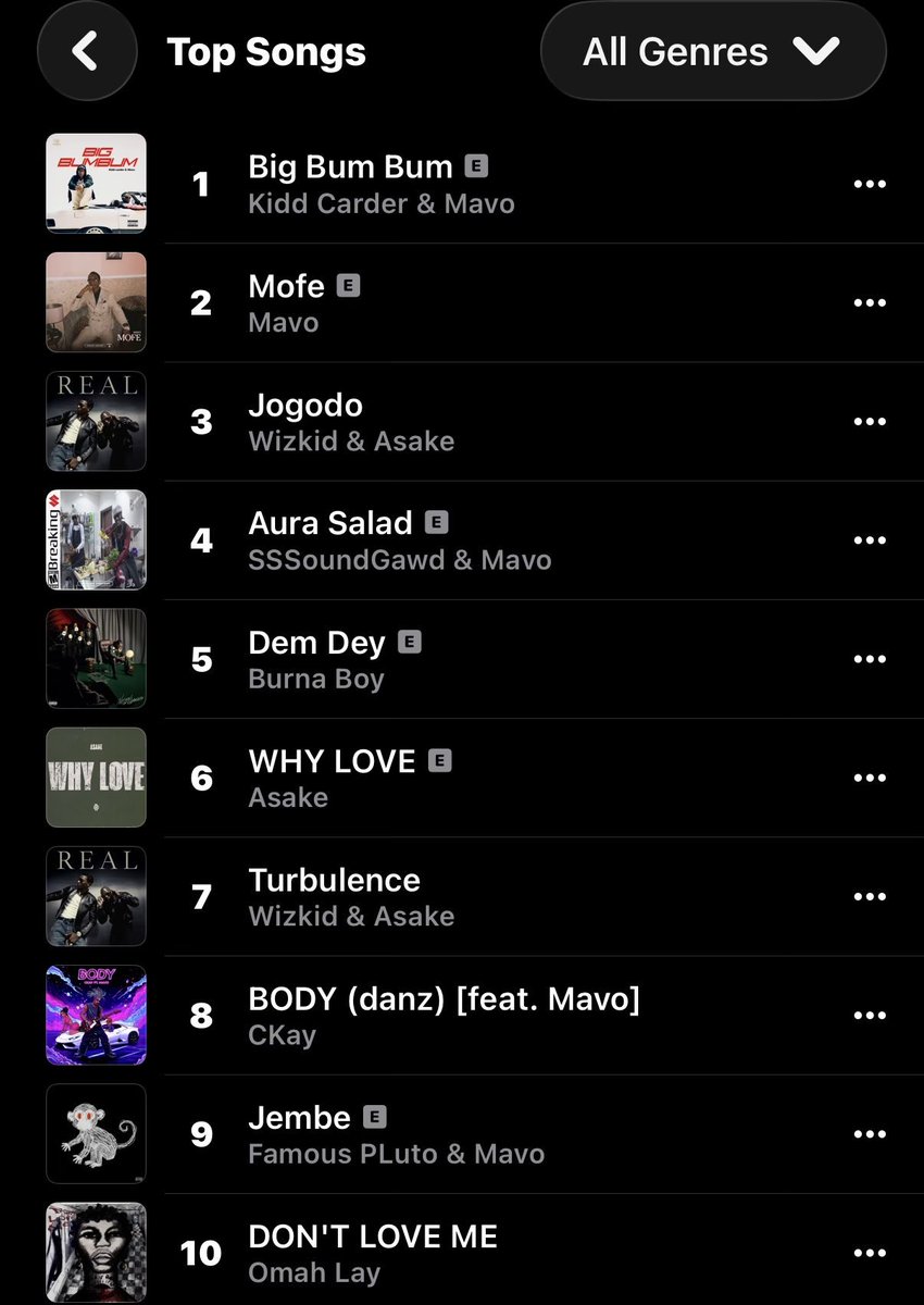 BURNA BOY STATS tweet media