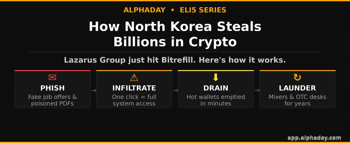 Alphaday - Crypto Dashboard tweet media