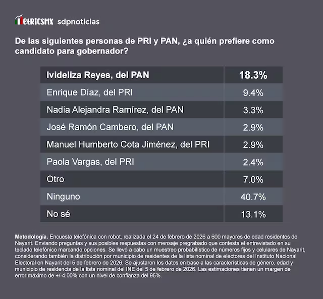 SDP Noticias tweet media