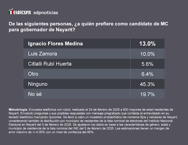 SDP Noticias tweet media