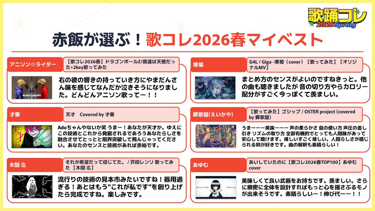 uta_colle's tweet photo. *:..｡o○☆ #歌コレ2026春 マイベスト企画 ☆○o。..:*

クリエイターが選ぶ
おすすめ歌コレ2026春投稿動画🎤

本日は赤飯さん(@skeihan)のマイベストを
コメント付きでご紹介🤩✨

マイベスト一覧は🔽
https://t.co/R1JuRugsSu
#歌踊コレ2026春 https://t.co/N9ZyGpPEcl