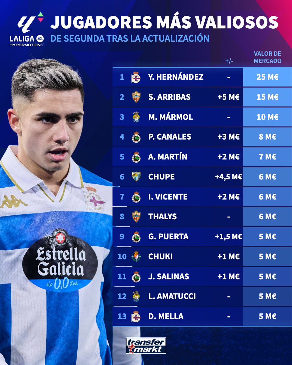 Transfermarkt.es tweet media