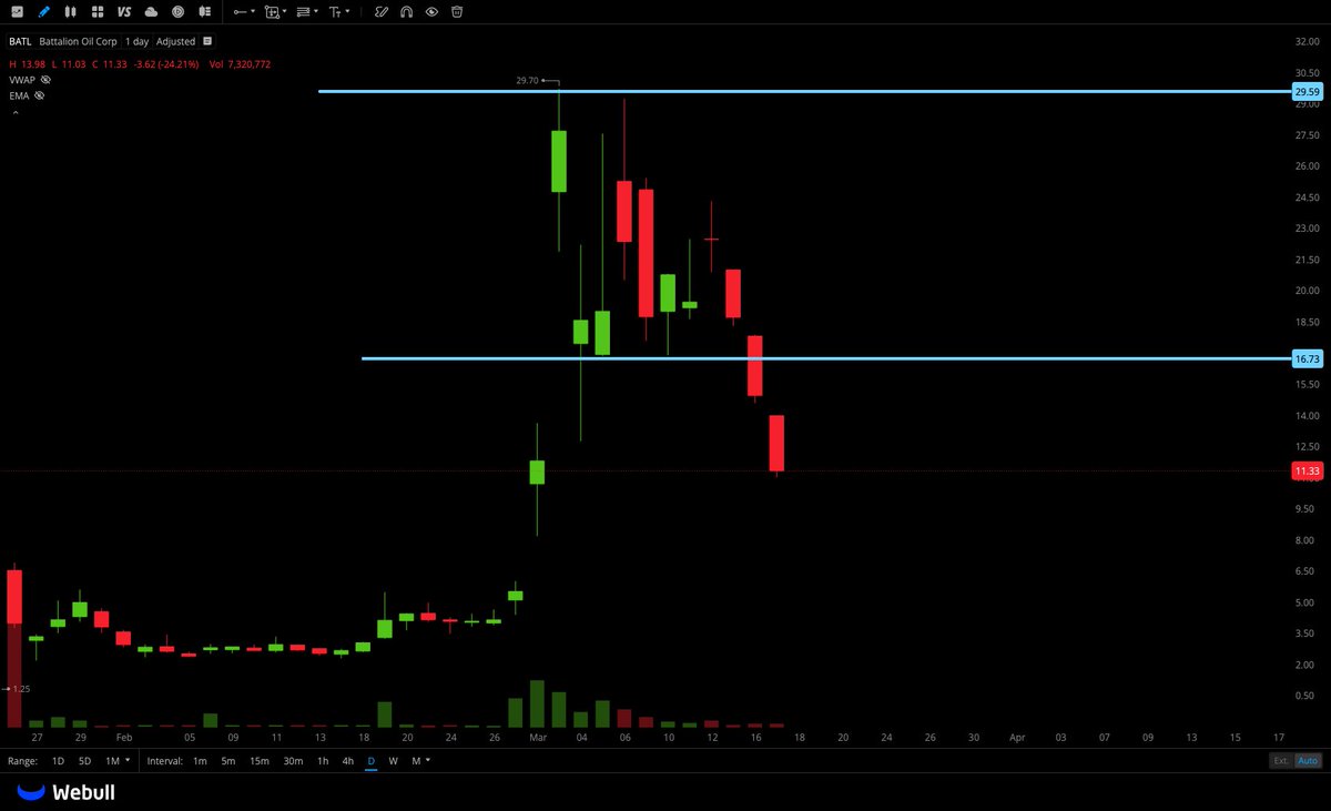 🐅hassytrades tweet media
