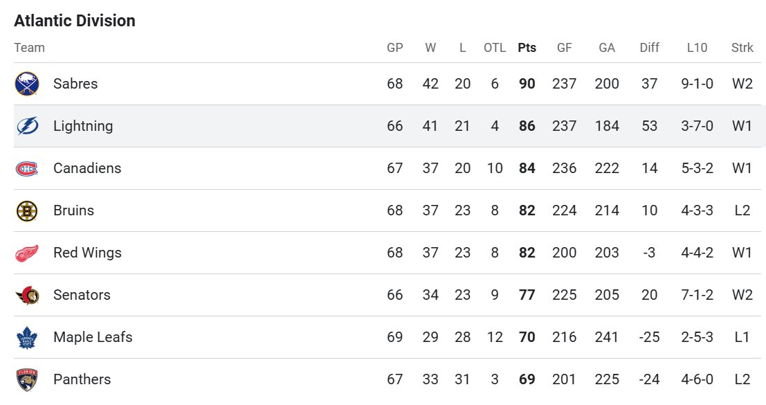 Alexander the Hockey Guy tweet media