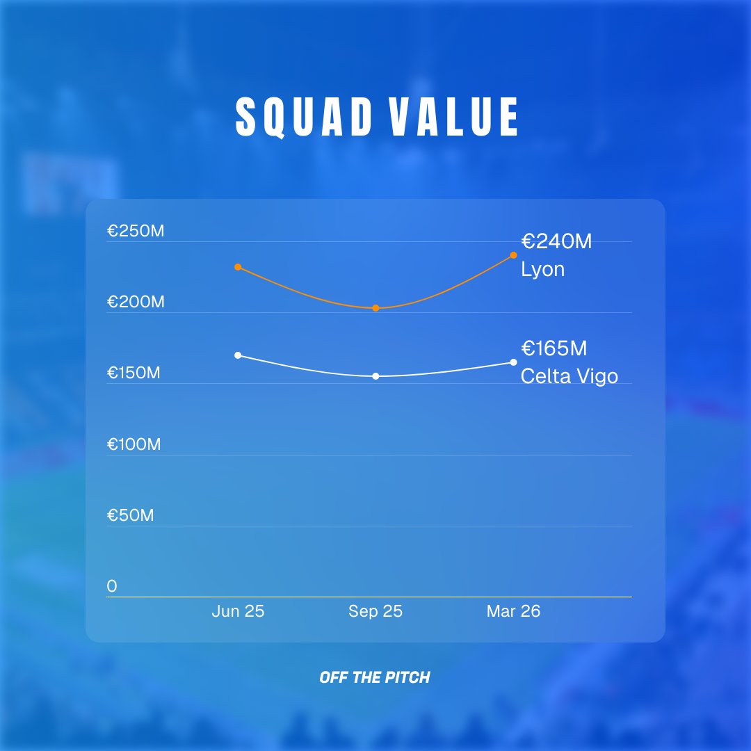 Off The Pitch tweet media