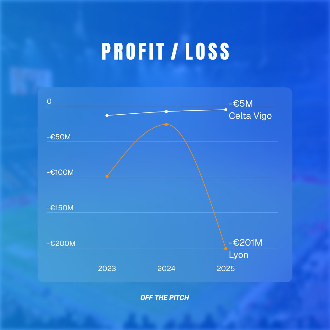 Off The Pitch tweet media