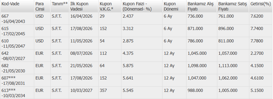 ABD Borsa Rehberi tweet media